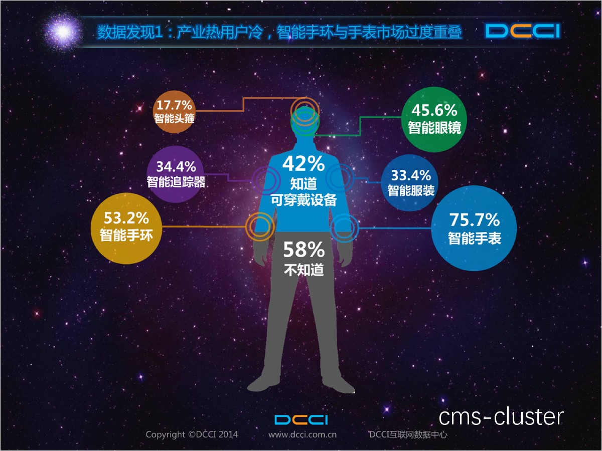 可穿戴设备在训练中的应用