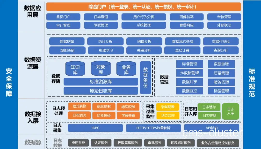 跨领域数据整合图