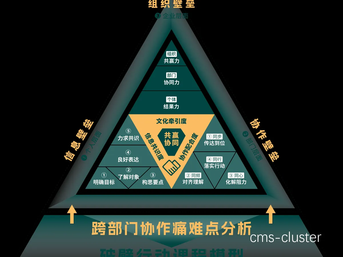 篮球爱好者互动