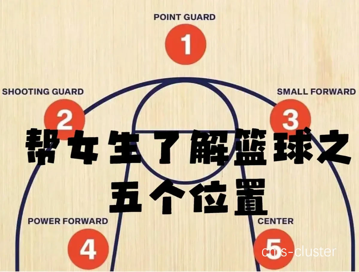 篮球场上不同位置的职责