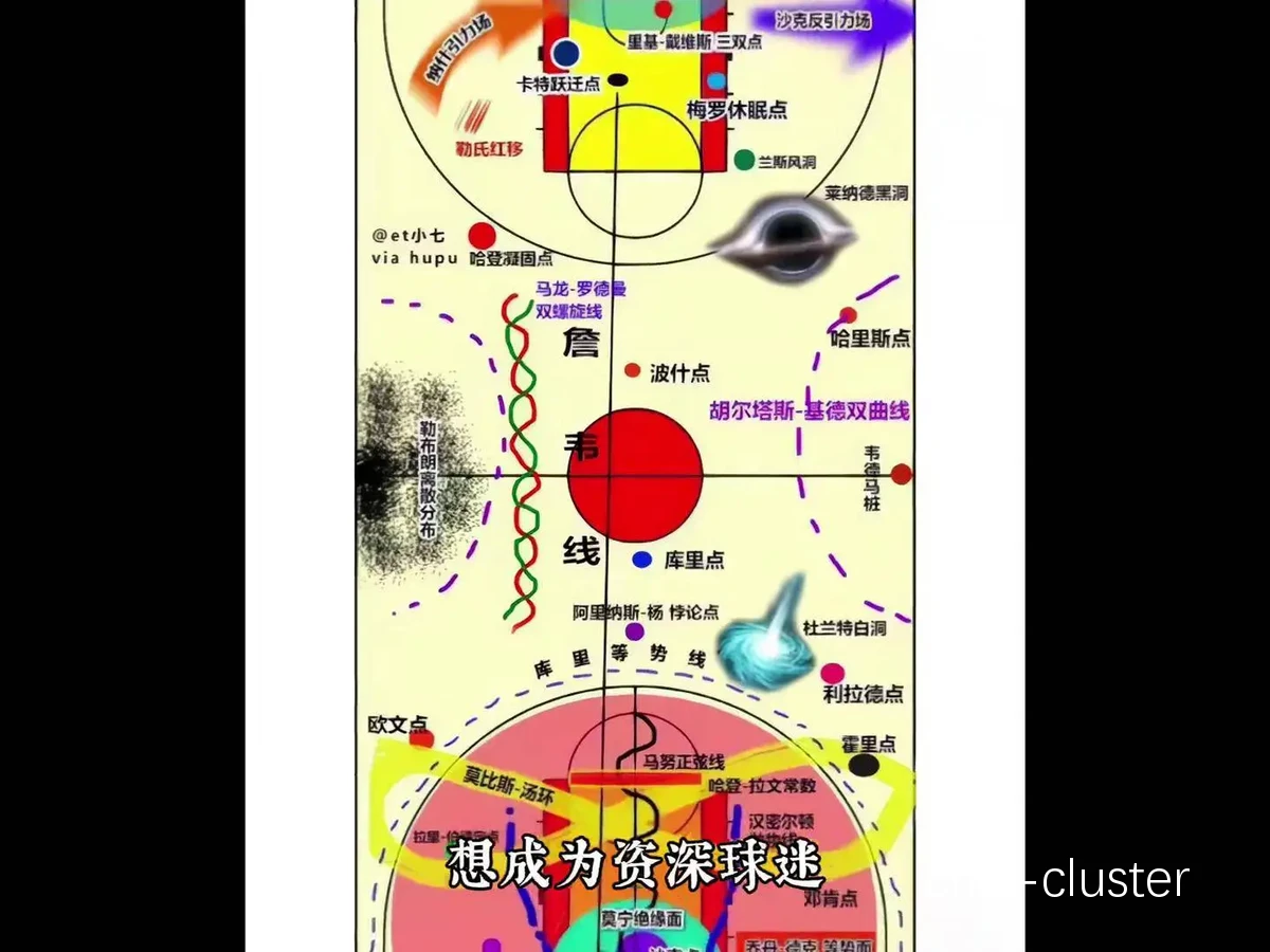 篮球场上的方向感示意图