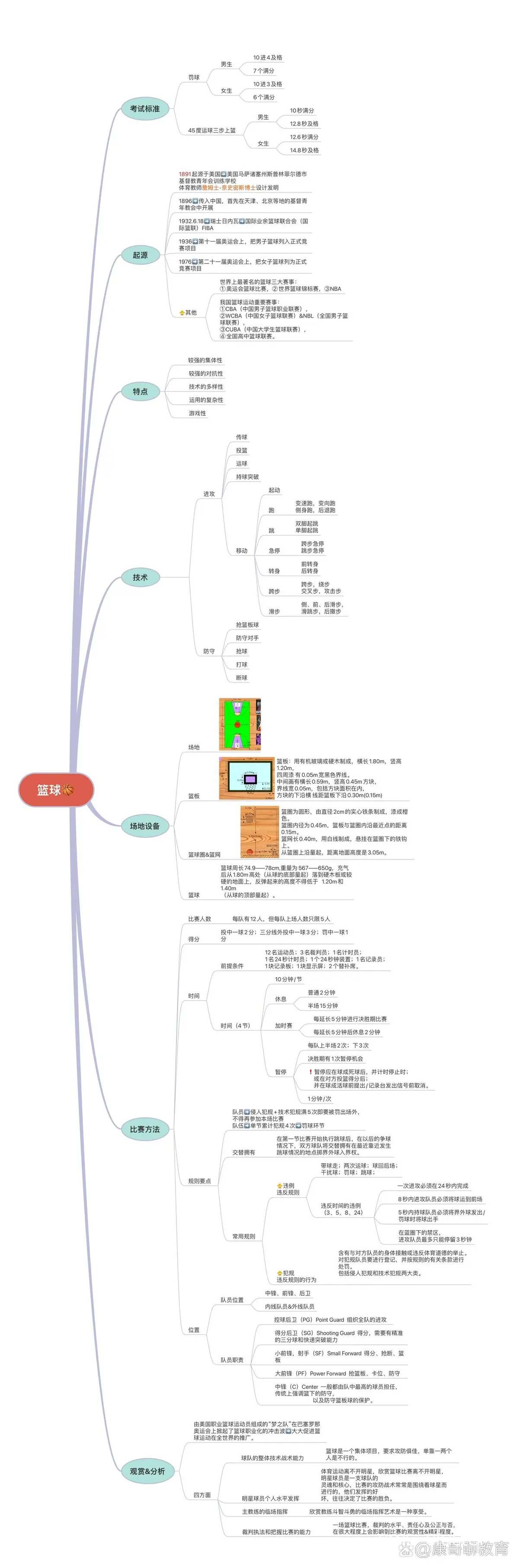篮球蓝图示意图