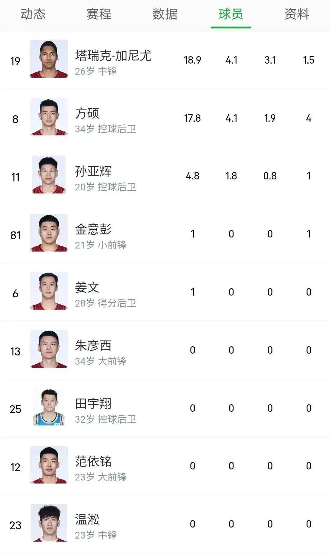 篮球数据分析示意图