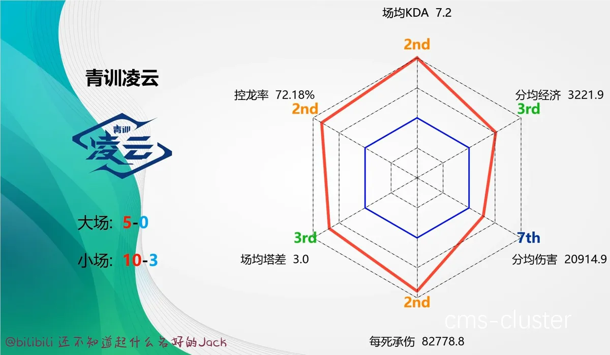 篮球数据分析示意图