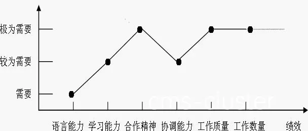 篮球训练的关键要素