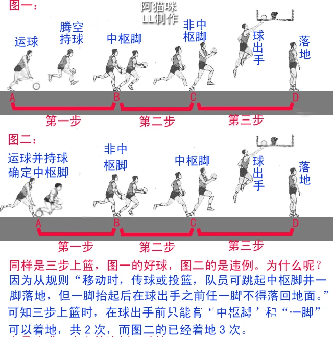 篮球训练对心肺功能的影响