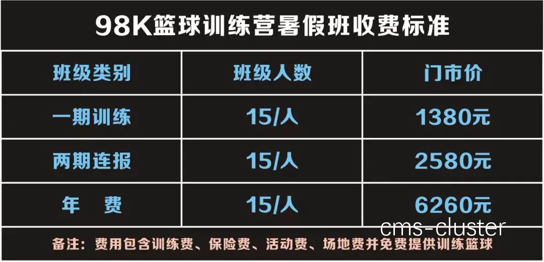 篮球训练费用构成