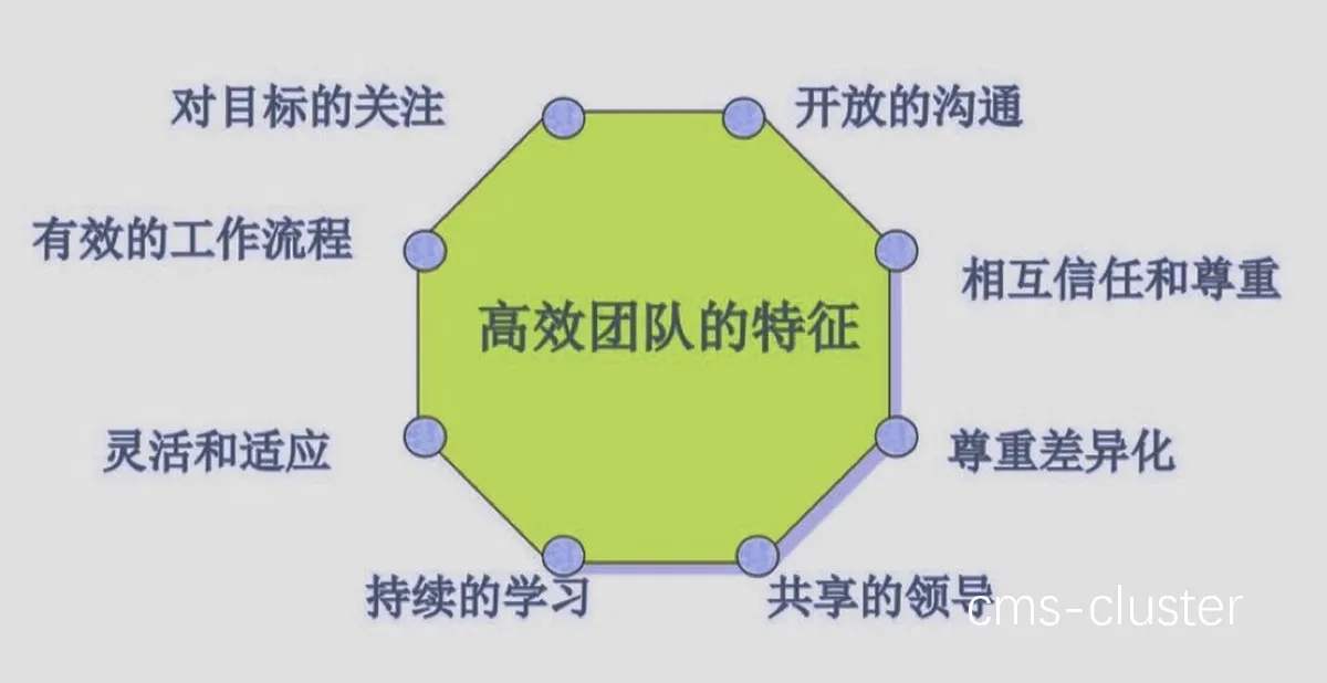 篮球训练氛围示意图