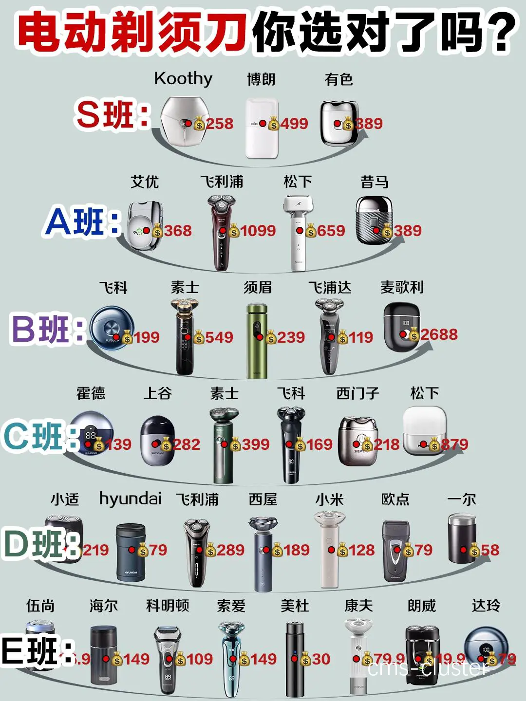 篮球训练工具对比