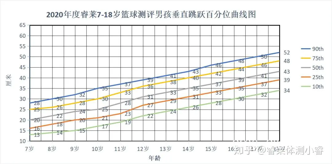 篮球训练趋势图
