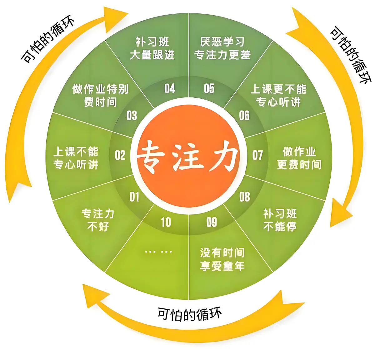 篮球训练中的专注力