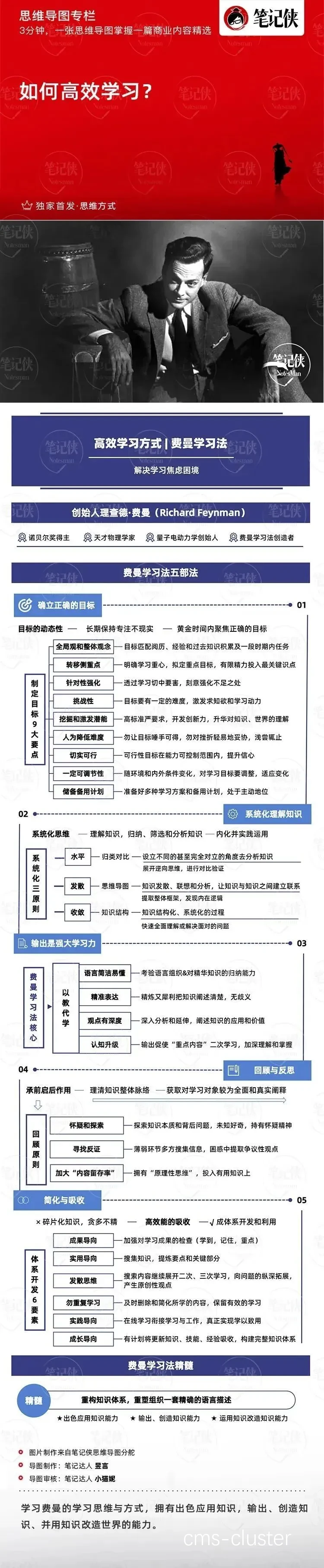 篮球训练总结图
