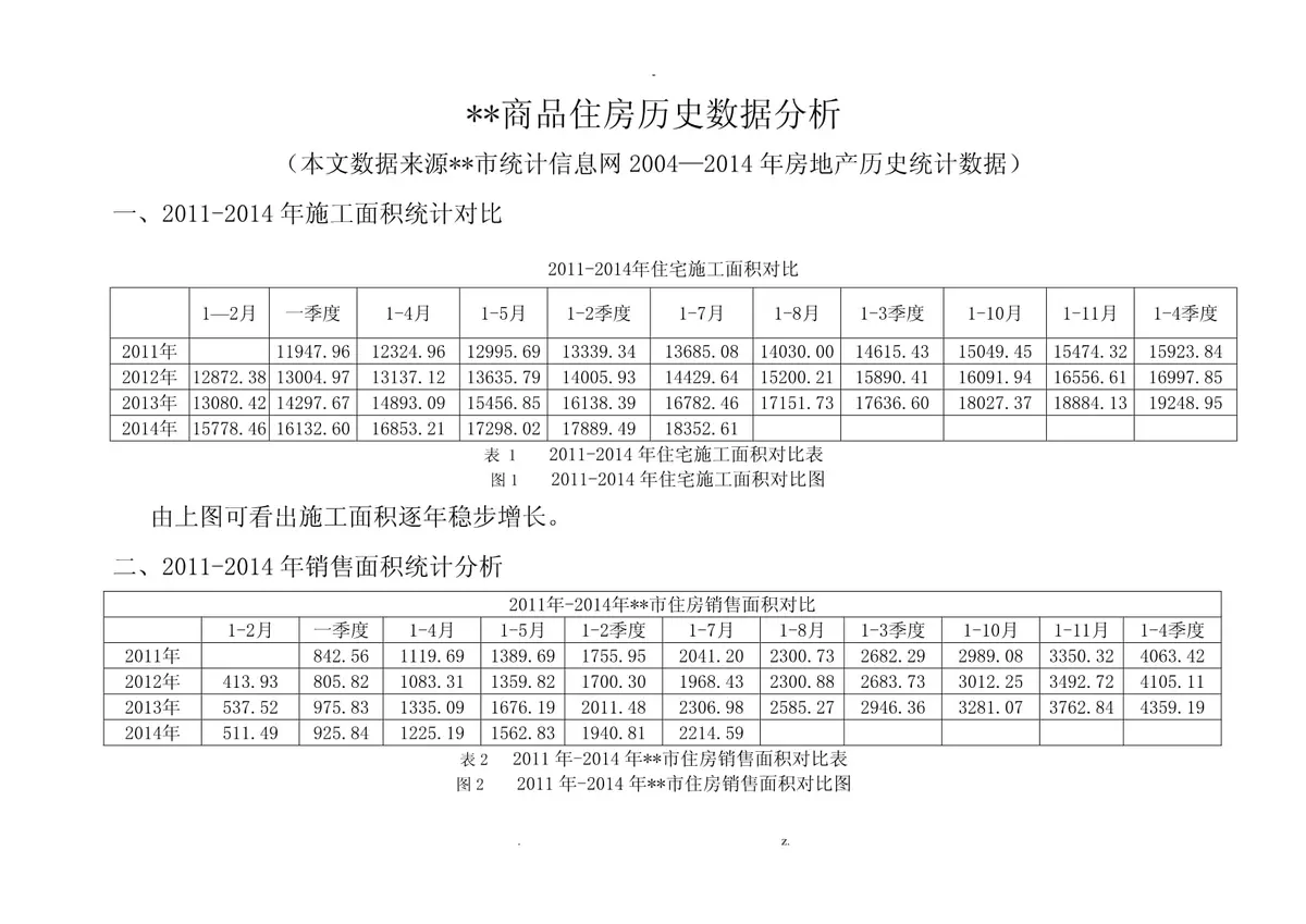 历史数据分析结果