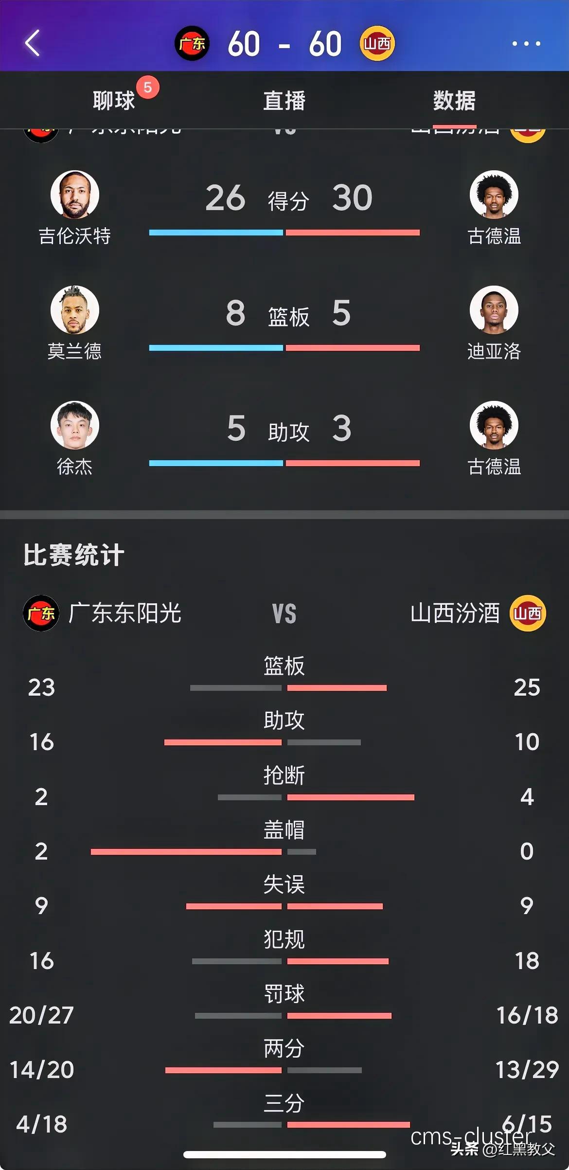 历史数据分析示例
