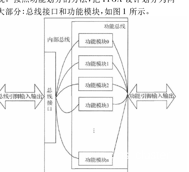 模块化训练示意图