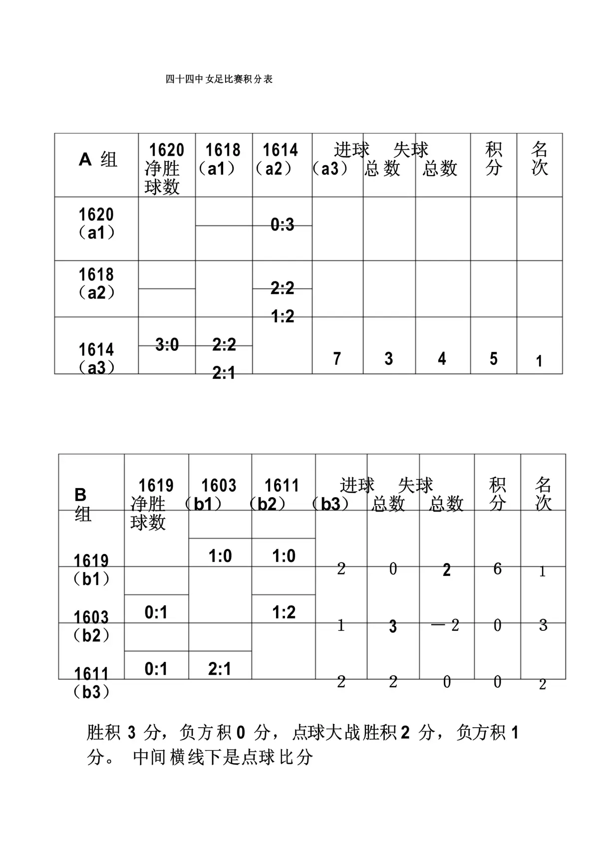 模拟比赛场景