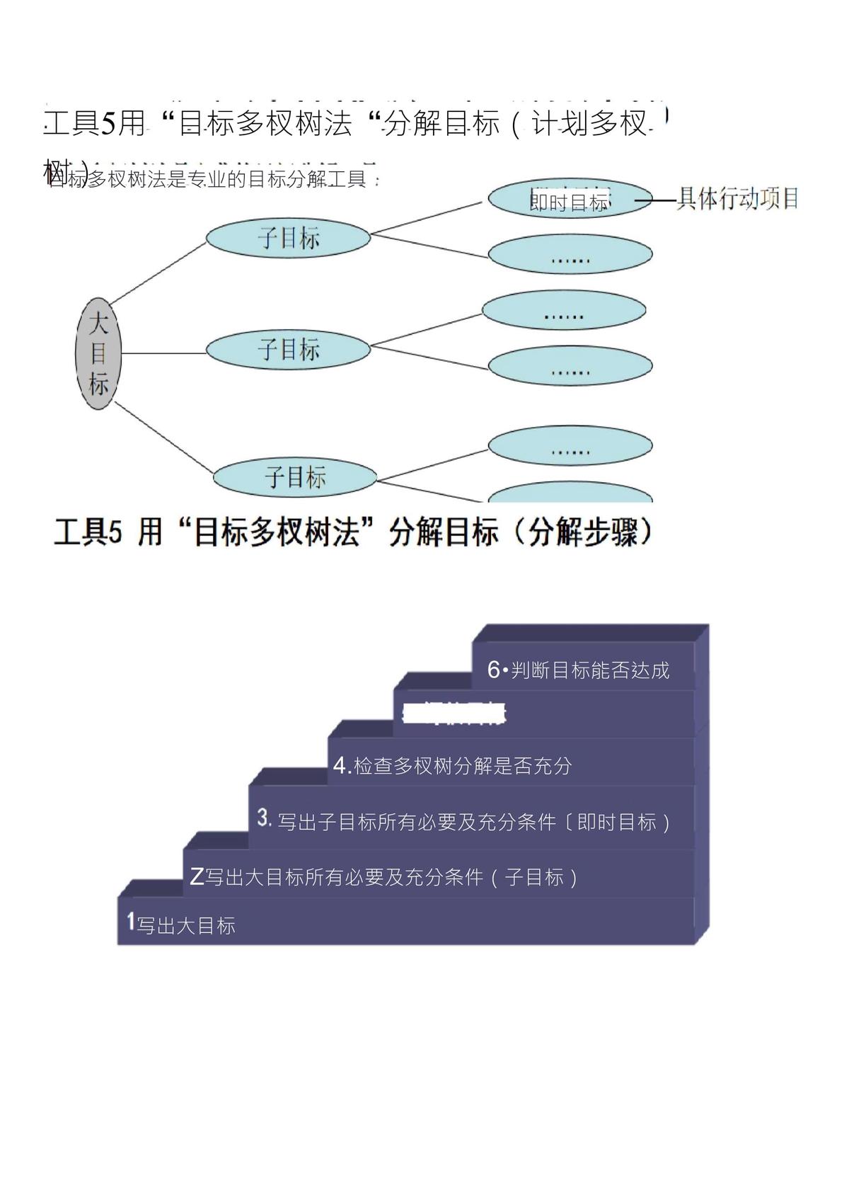 目标分解示意图