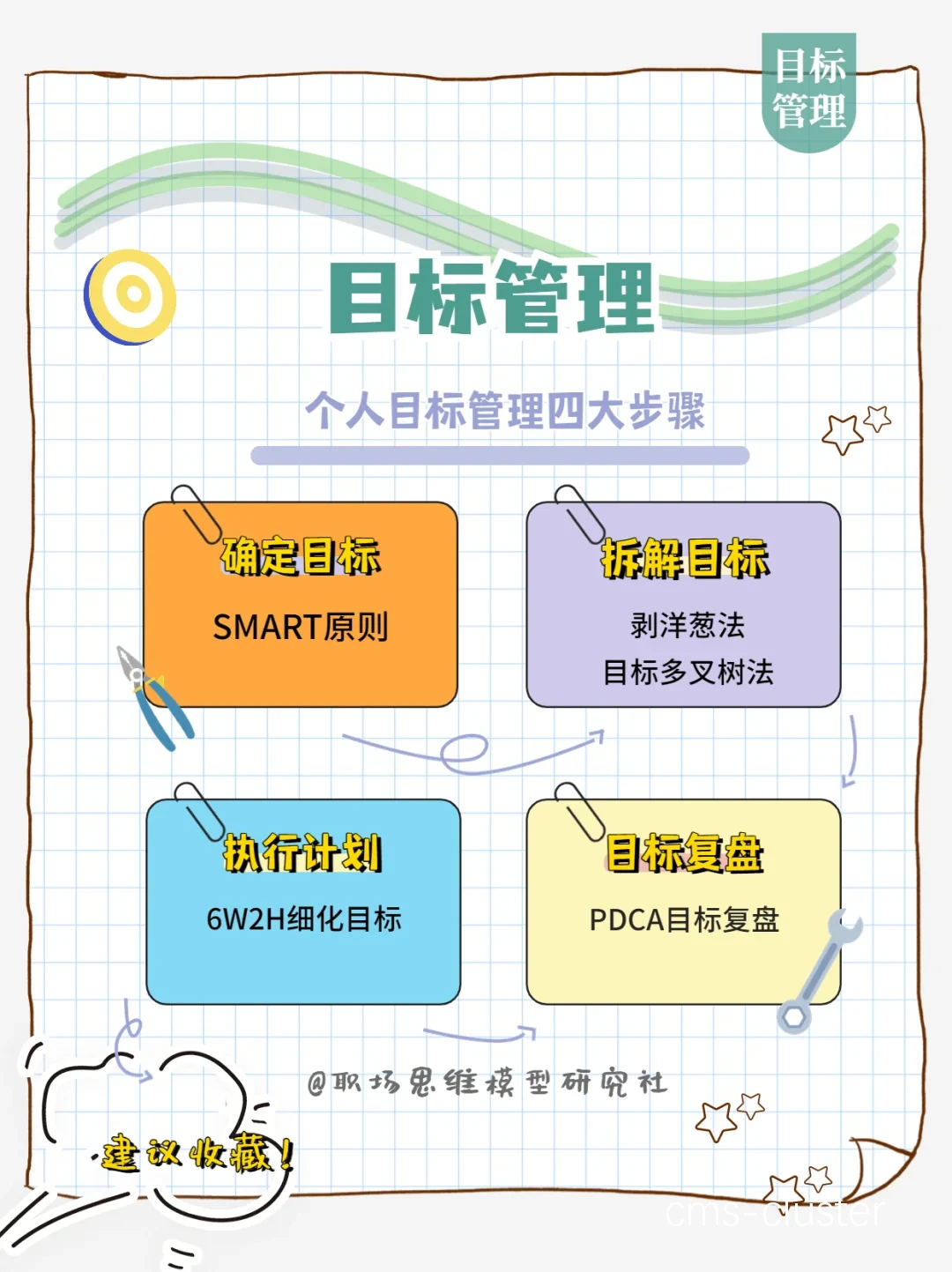 目标设定示意图