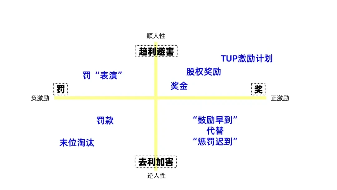 目标设定示意图
