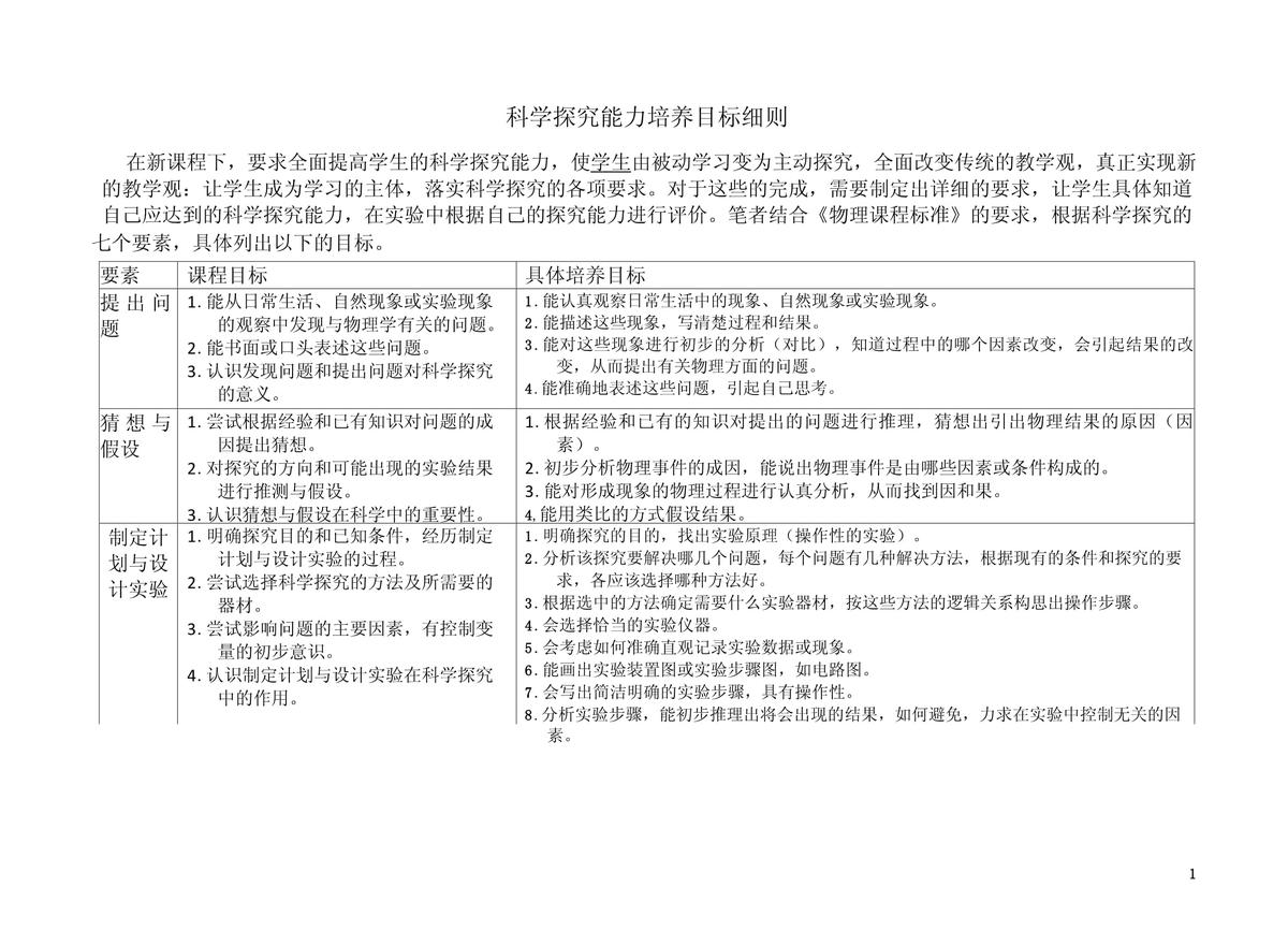 目标设定图