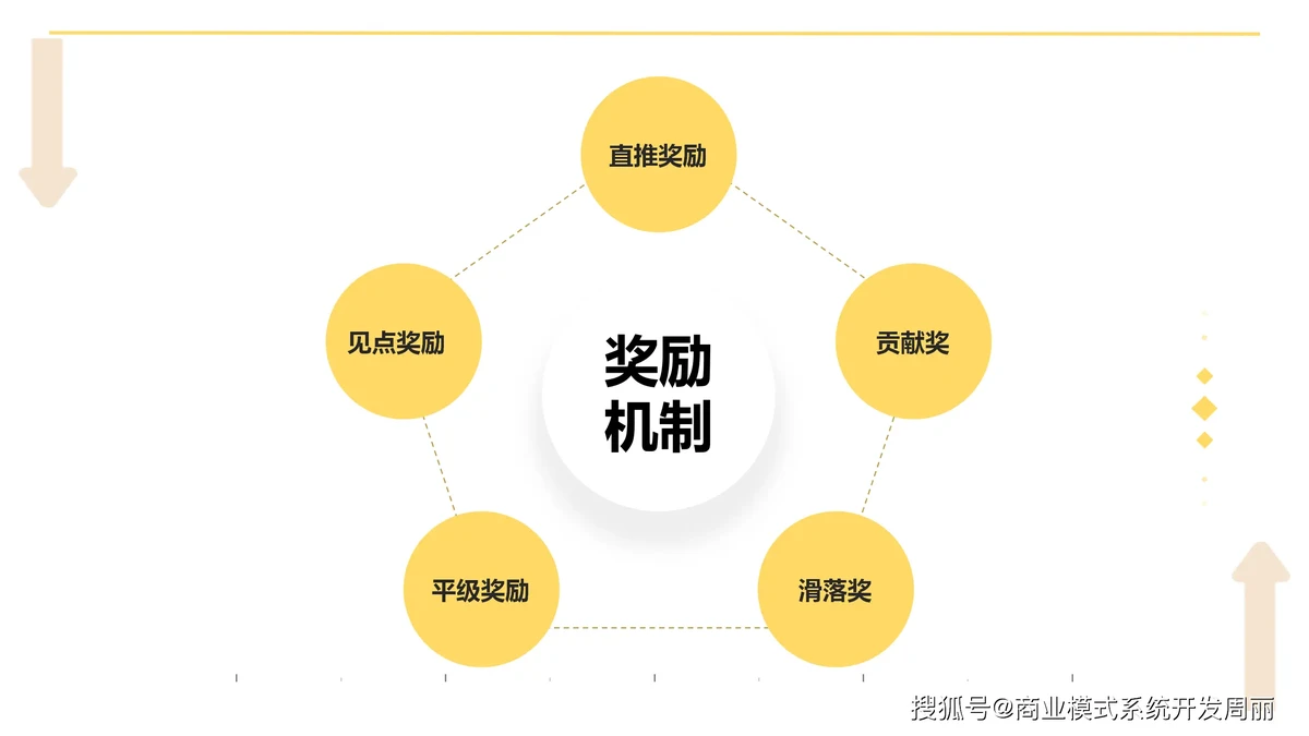 目标设定与奖励机制示例