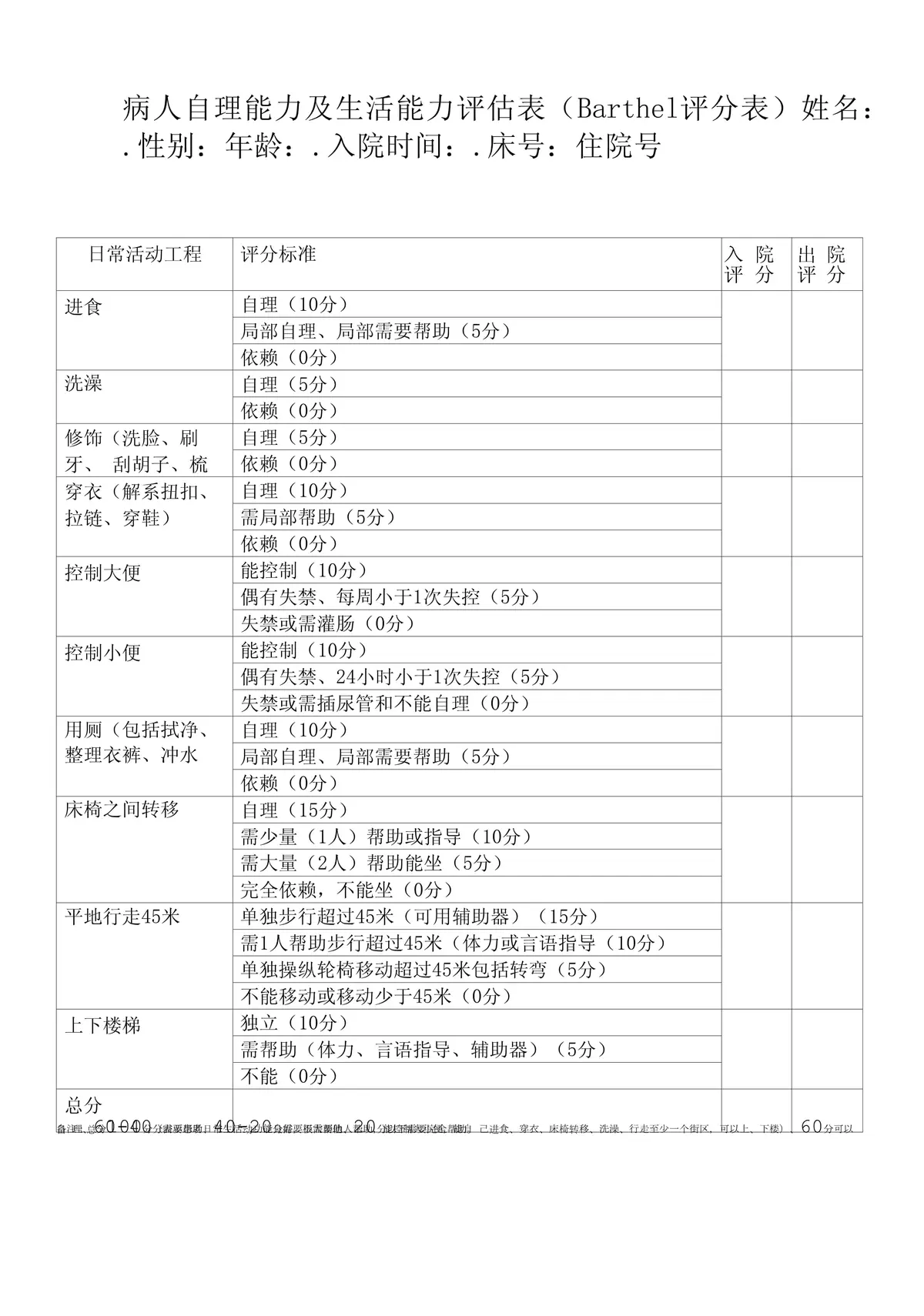 评估训练难度
