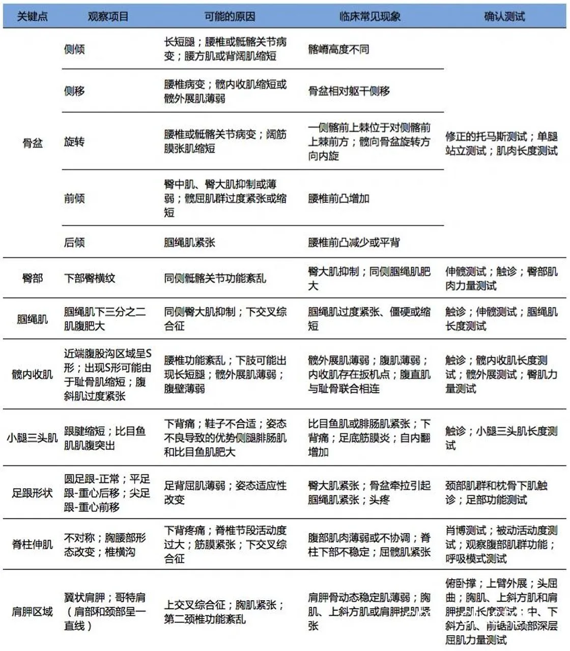 评估训练前景的方法