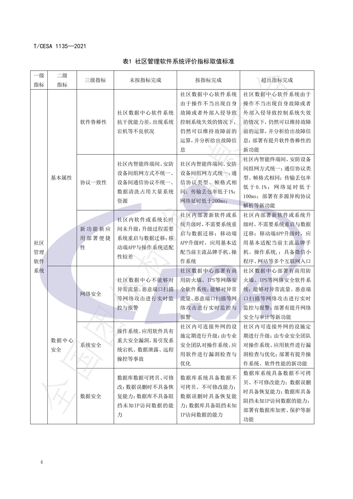 评估有效性