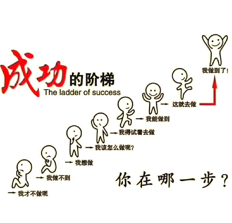 勤奋心态的重要性