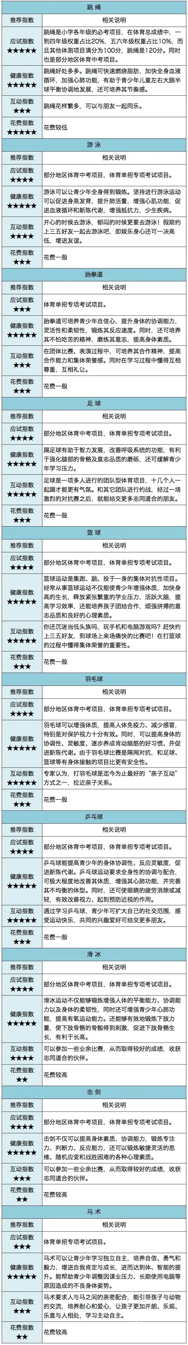 青少年篮球训练