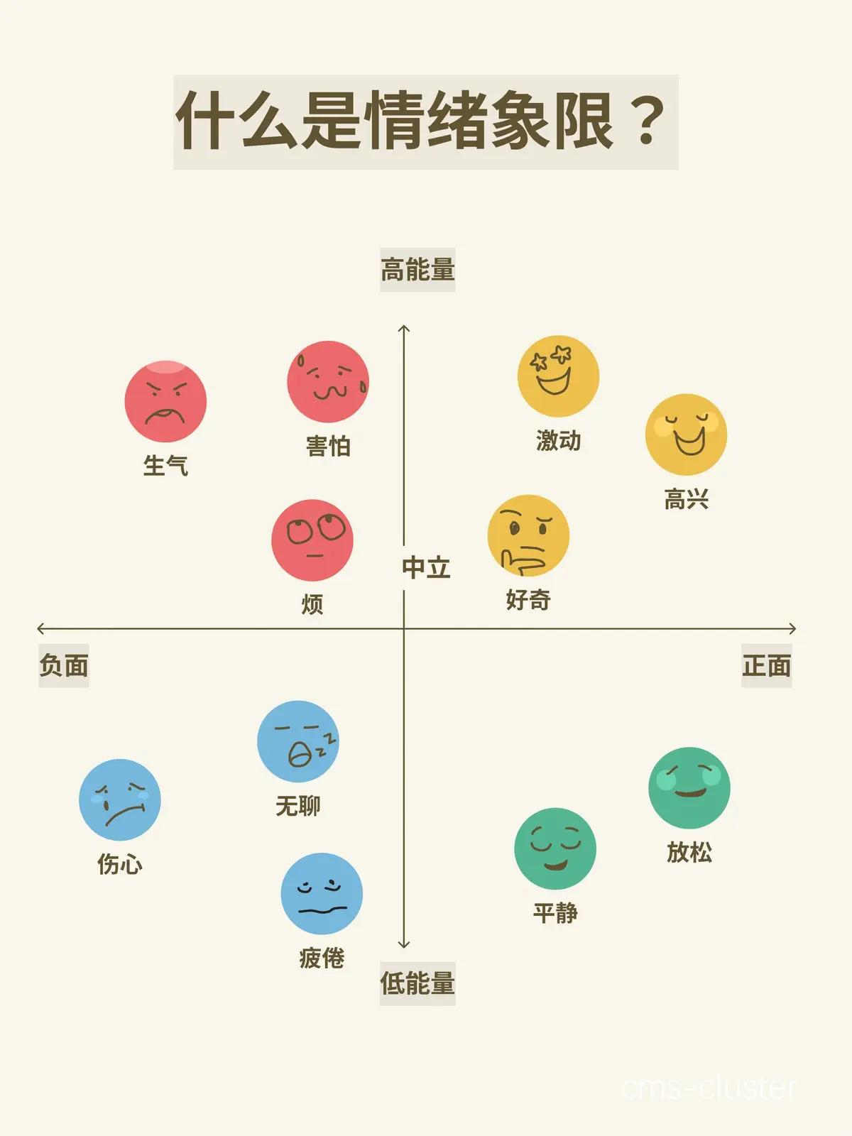 情绪波动对表现的影响