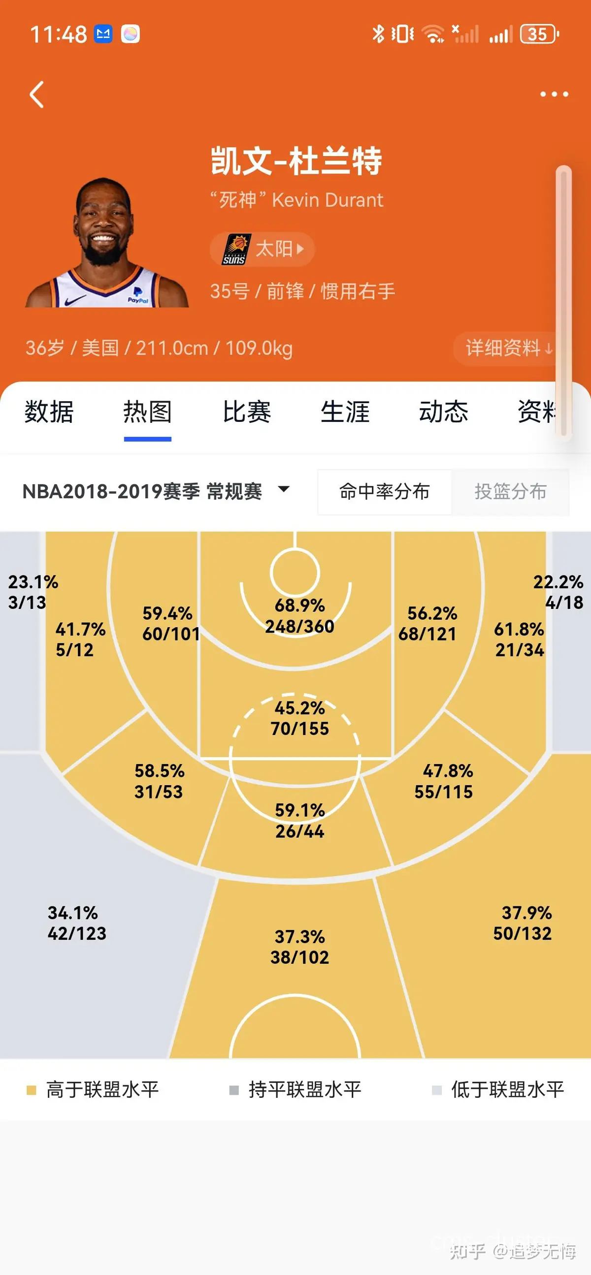球员投篮命中率变化图