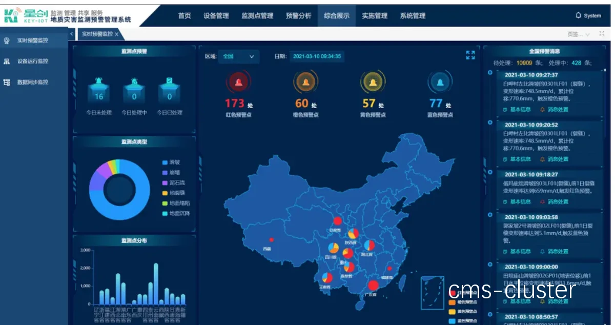 如何评估智能预警系统效果
