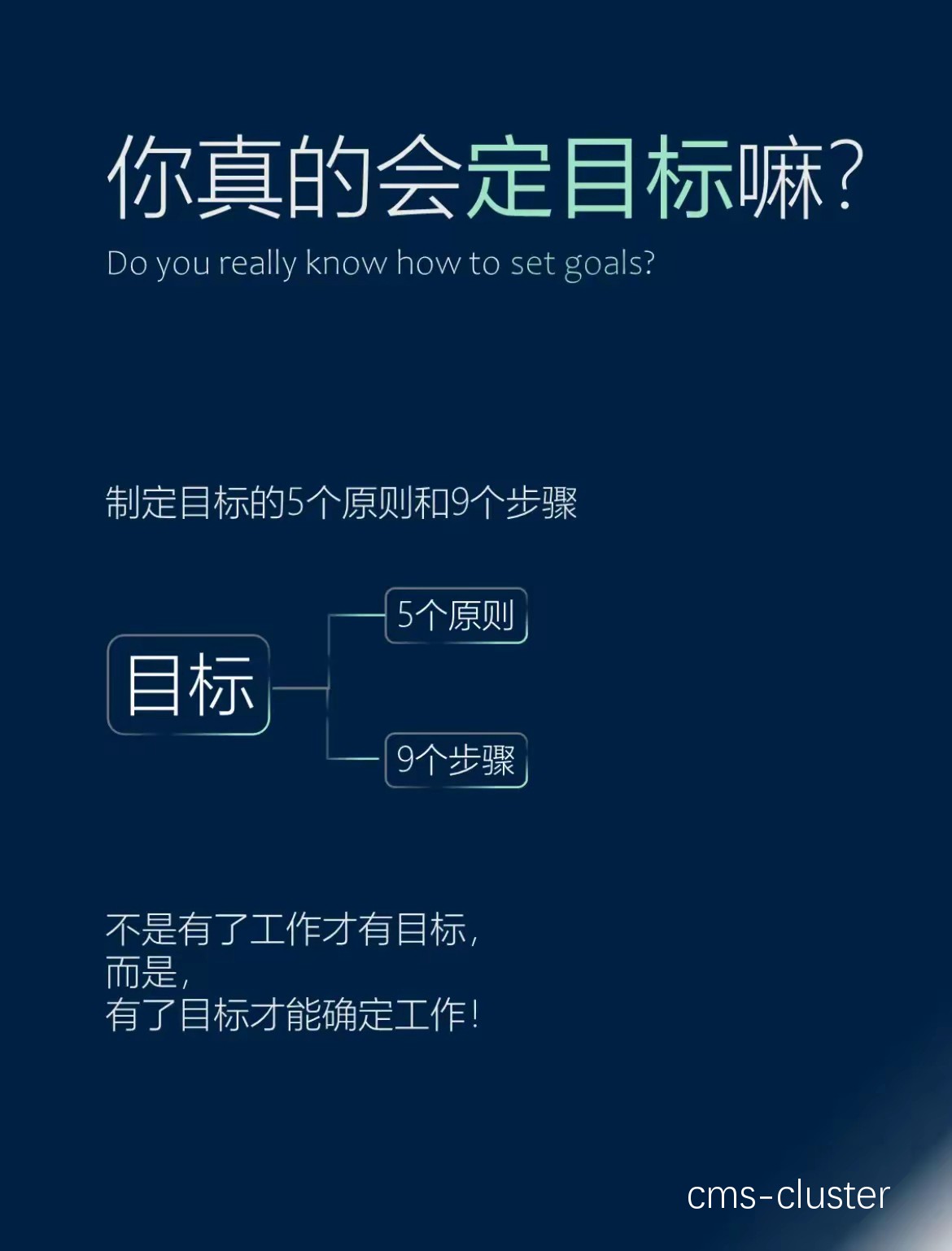 设定目标示意图