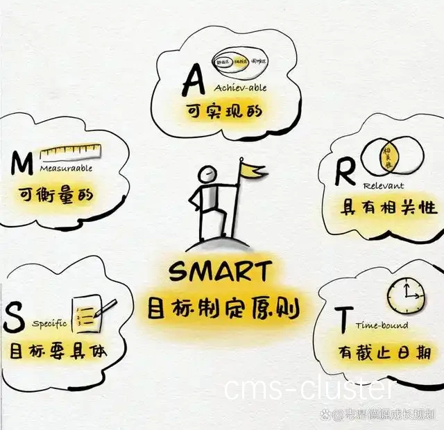社交媒体广告示例