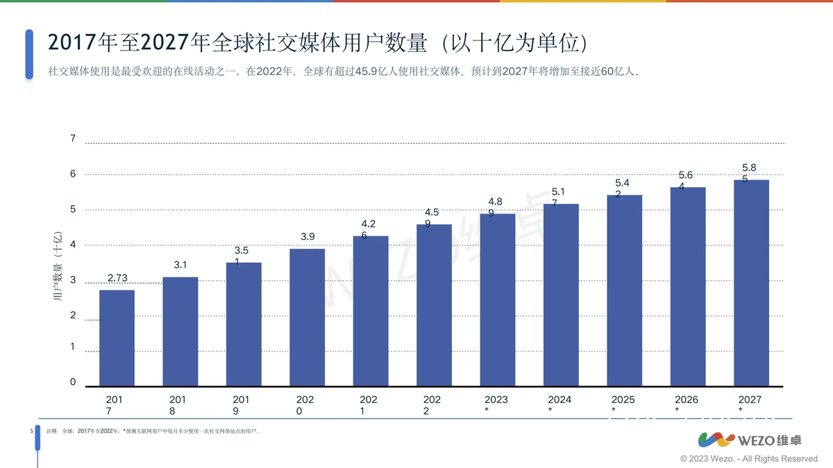 社交媒体广告示例