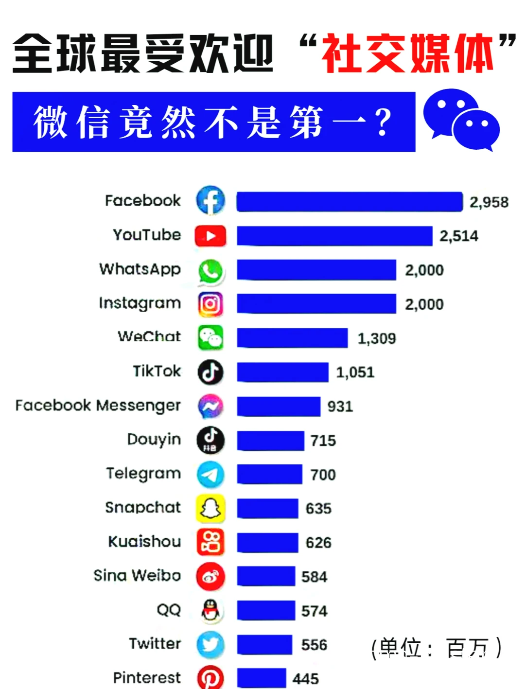 社交媒体上的篮球训练视频示例