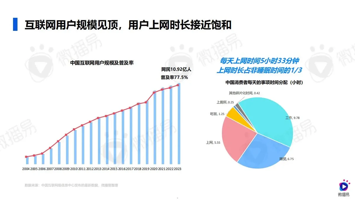 社交媒体用户数据