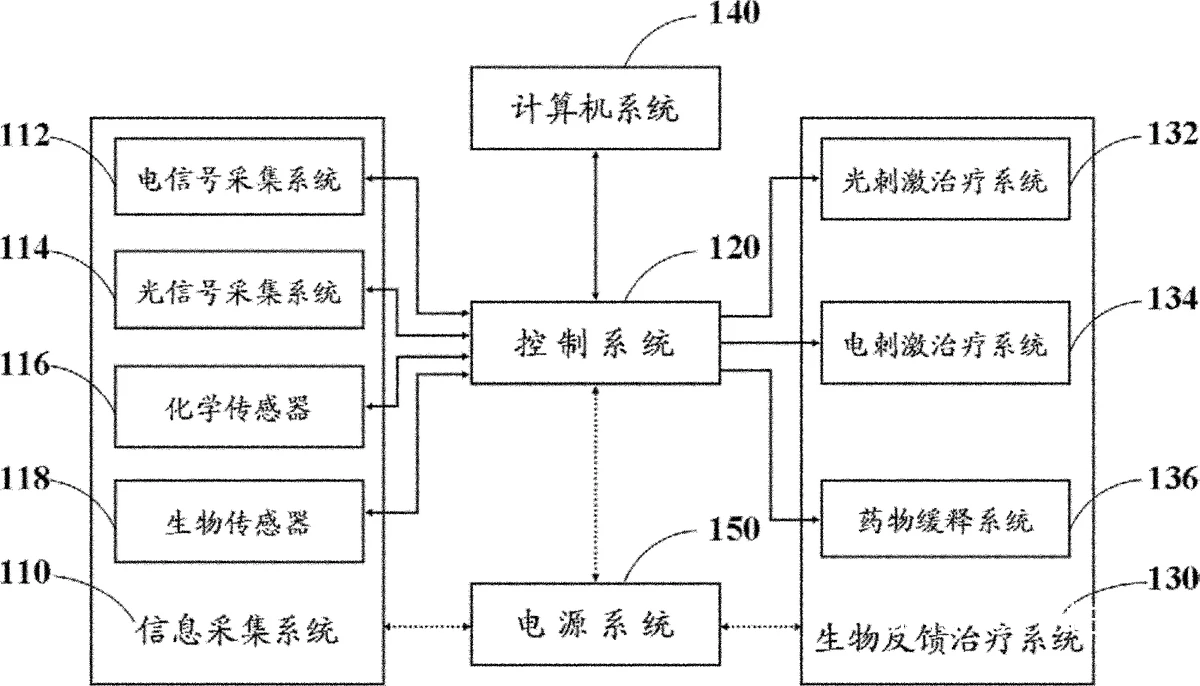 生物反馈系统工作原理图
