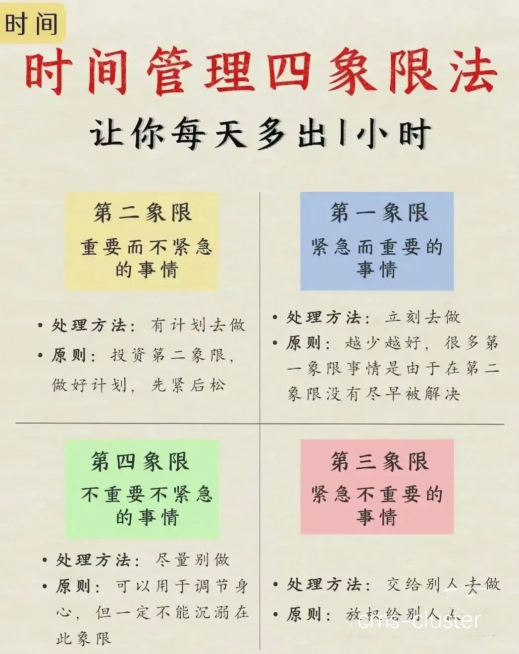 时间管理示意图