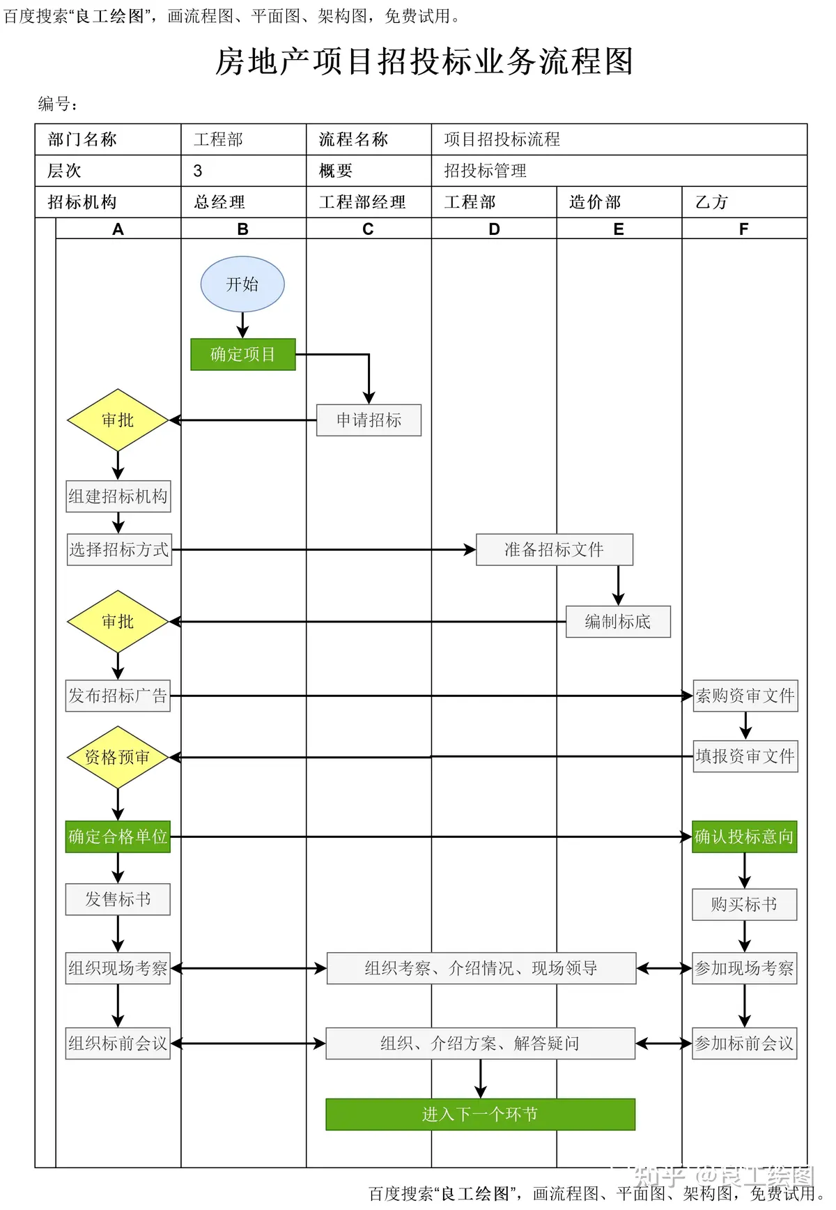 实践经验积累流程图
