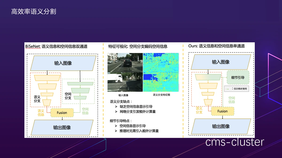 视频分析示例