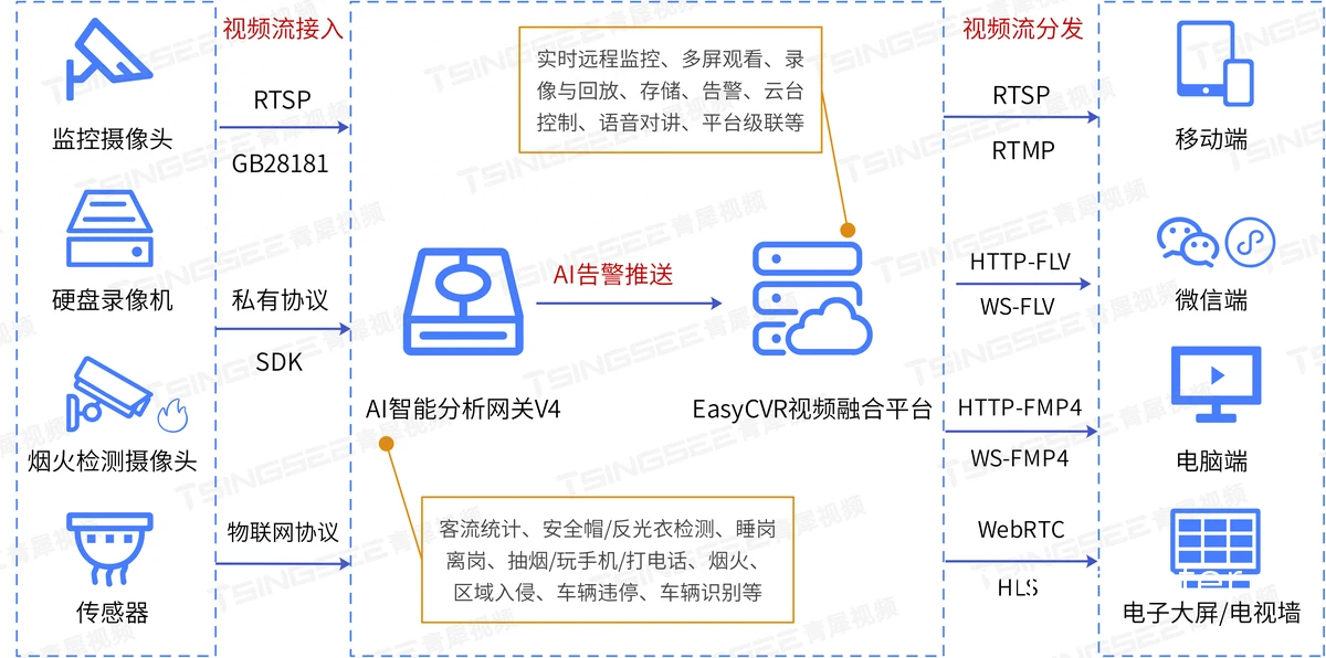 视频分析示例