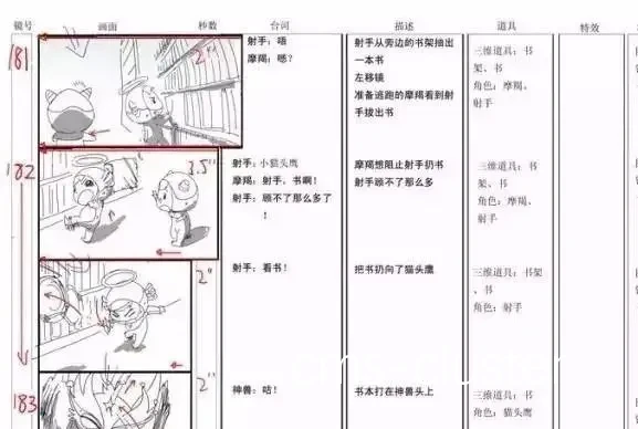 视频分析示意图