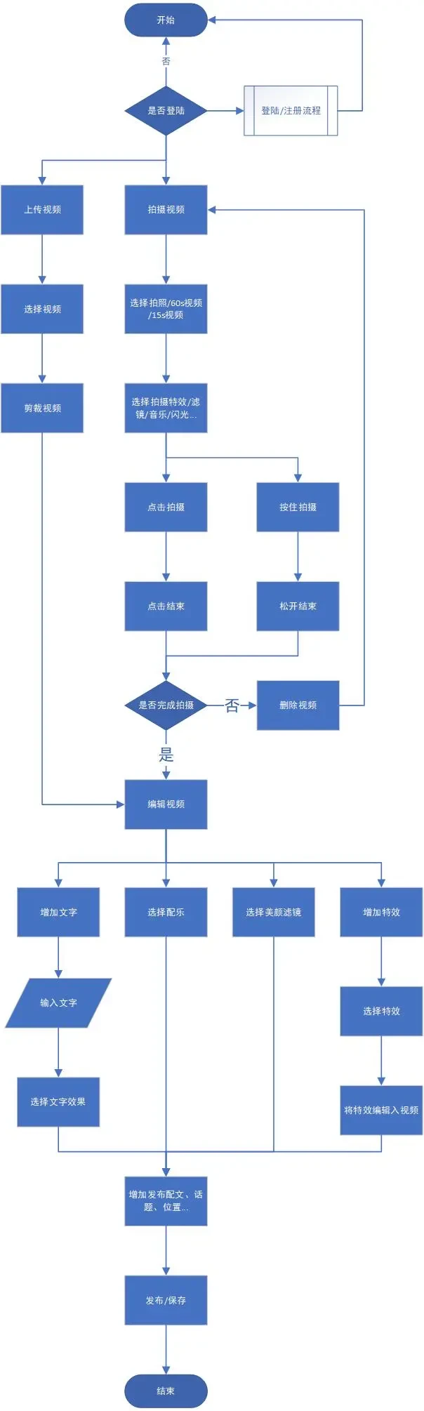 视频分析示意图