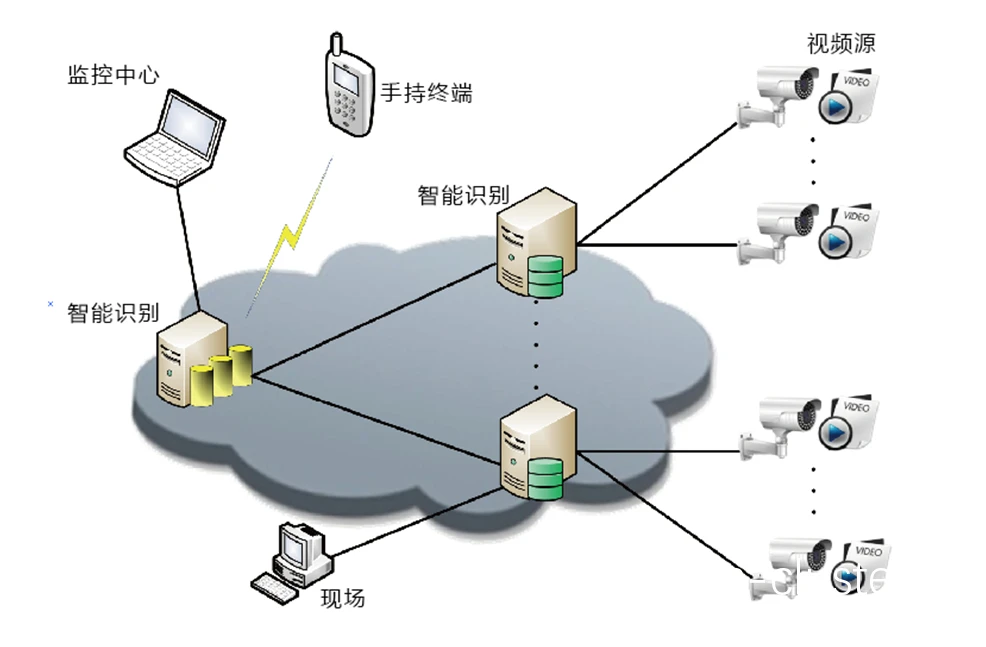视频分析示意图