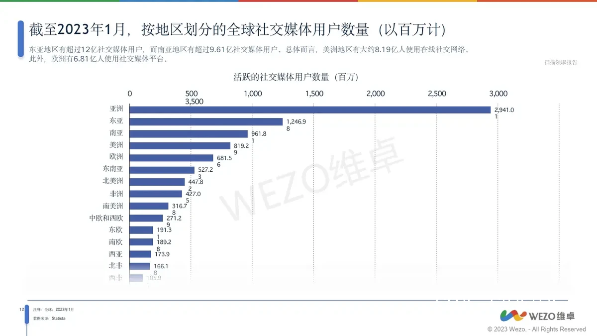 数据分析