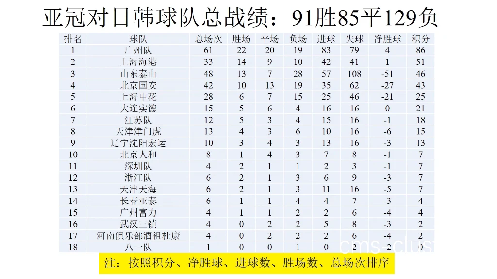 数据分析