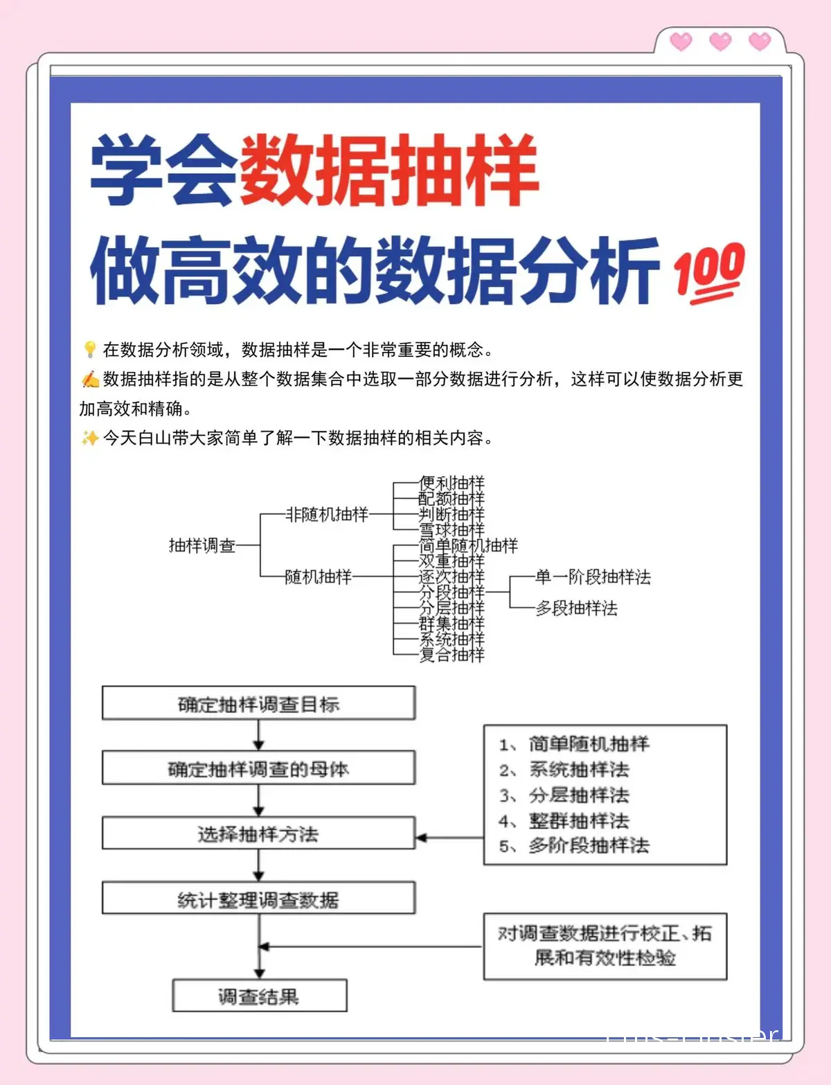 数据分析