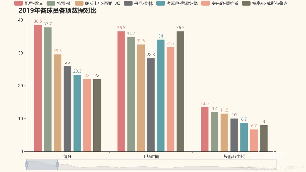数据分析工具示意图